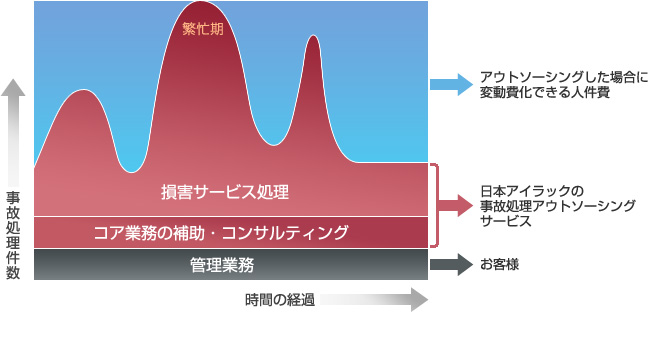 ̏AEg\[VOTvC[W