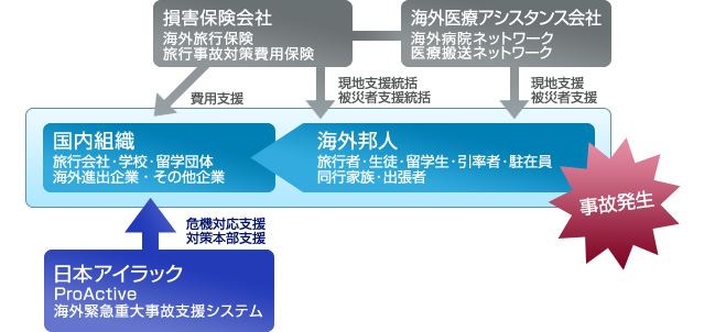 COً}d厖̎xT[rXTvC[W