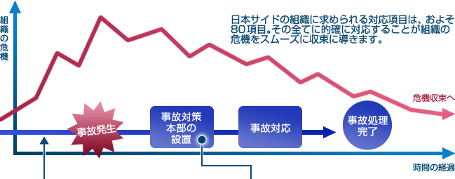 COً}d厖̎xT[rXC[W